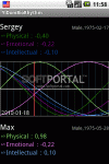 BioRhythm        