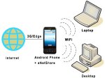 aNetShare -    ljcnegf  3G-Wi-FI